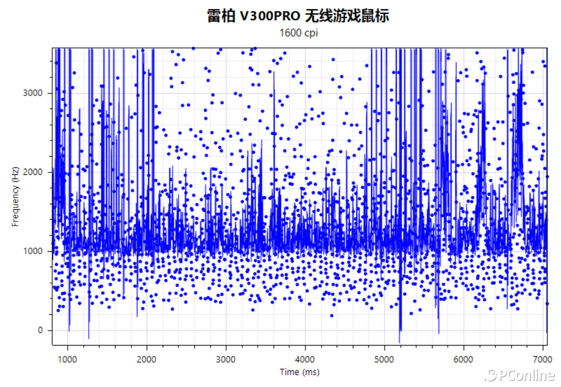 雷柏PRO&SE无线游戏鼠标：专为中小手定制的百元高性能利器