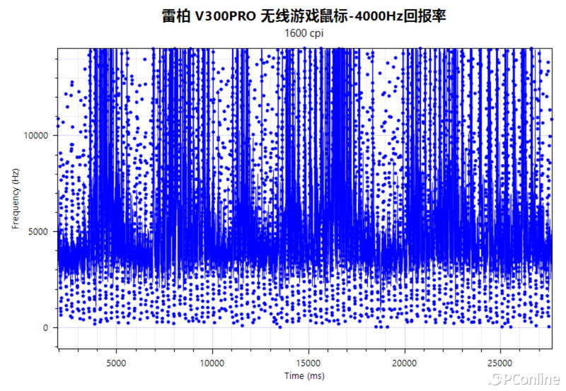 雷柏PRO&SE无线游戏鼠标：专为中小手定制的百元高性能利器