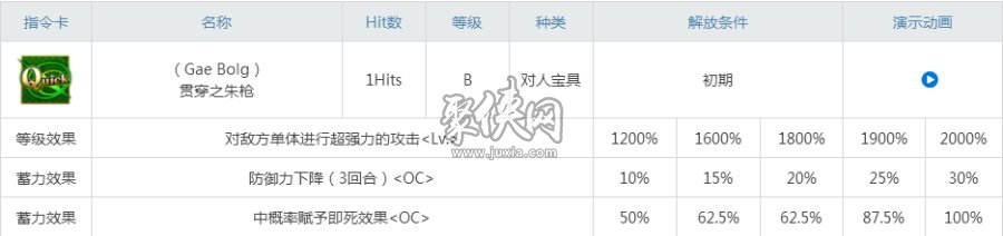 fgo旧狗值得培养吗库丘林prototype强度测评