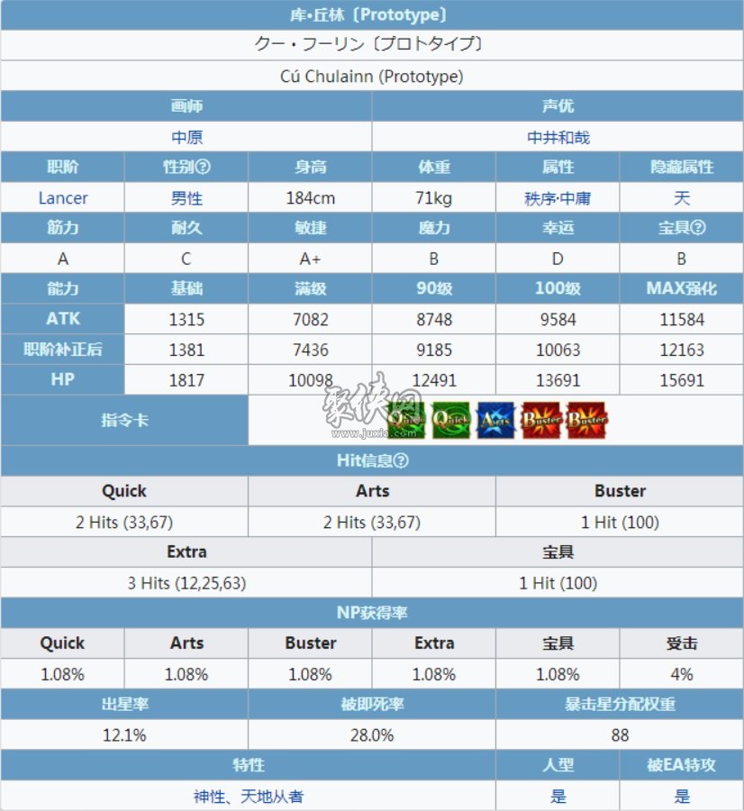 fgo旧狗值得培养吗库丘林prototype强度测评