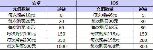 全民飞机大战新战机风暴烈鹰上架新宠物地狱犬来袭