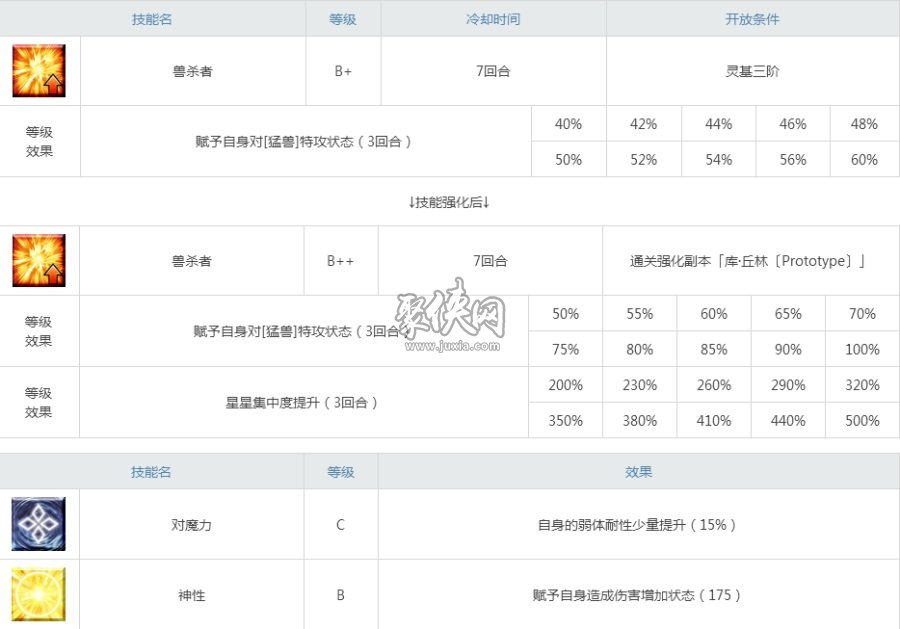 fgo旧狗值得培养吗库丘林prototype强度测评