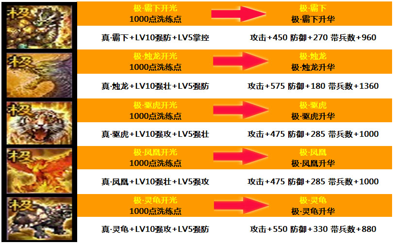 攻城掠地各类套装属性加成数据分析