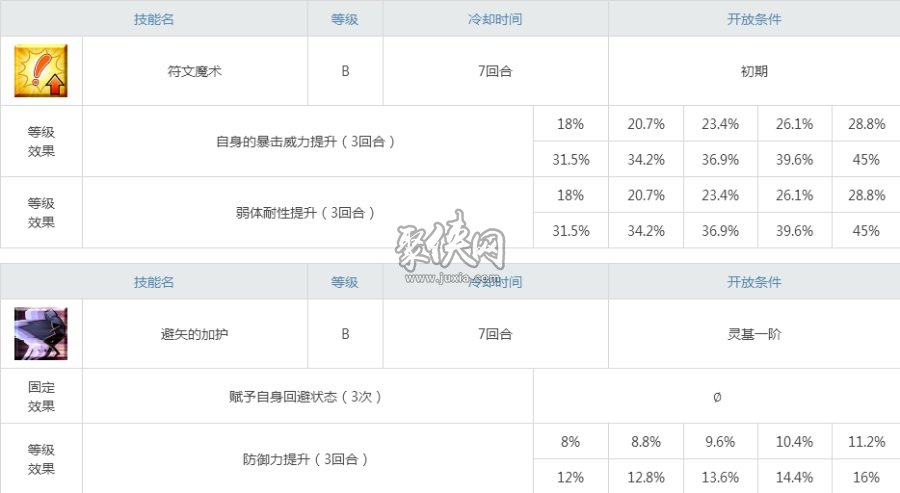 fgo旧狗值得培养吗库丘林prototype强度测评