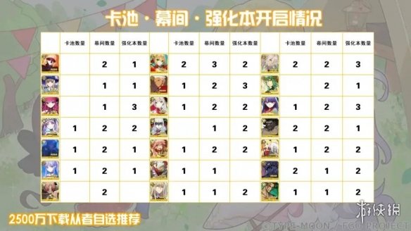 FGO2500万四星自选推荐2500万国服四星自选选什么