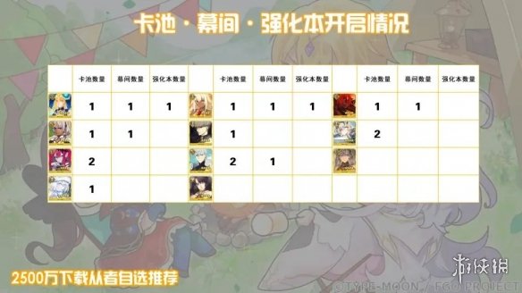 FGO2500万四星自选推荐2500万国服四星自选选什么