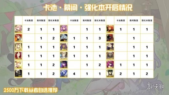 FGO2500万四星自选推荐2500万国服四星自选选什么