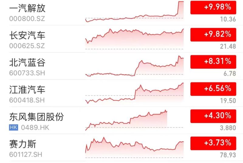 华为的发布会，给汽车行业来了点小小的震撼