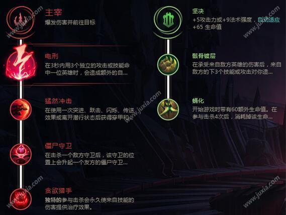 LOL中单剑魔怎么出装LOL电刑惩戒流新版剑魔符文出装推荐