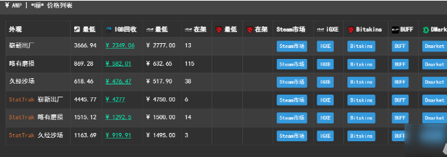 csgo大姐姐awp需要多少钱