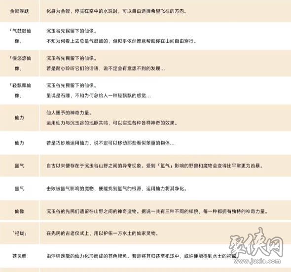 原神沉玉谷地图曝光4.4新地图沉玉谷翘英庄实景展示