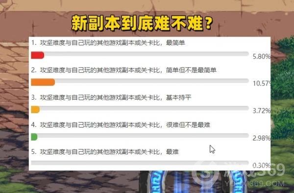 DNF军团本真的有那么难吗3.6玩家在第3阶段横推，面对无数“大佬