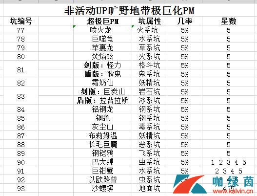 宝可梦剑盾旷野地带超级巨出现位置全介绍