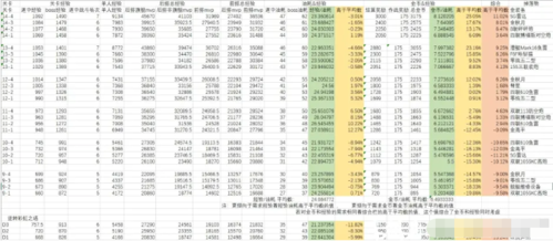 碧蓝航线经验金币石油怎么分配经验金币石油比例分享