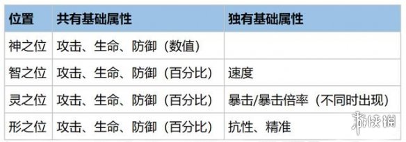 幻书启世录所罗门的智慧介绍-所罗门的智慧契印怎么样