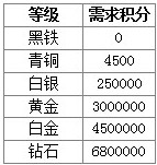 生死狙击战队系统FAQ