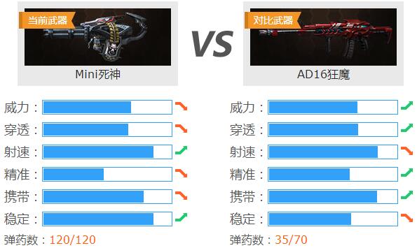 生死狙击Mini死神怎么样冒险英雄级机枪Mini死神介绍