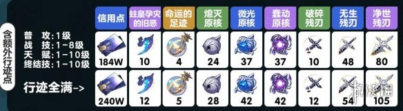 崩坏星穹铁道雪衣突破材料汇总