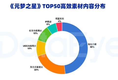 号称14亿宣发的元梦之星，现阶段发展如何了