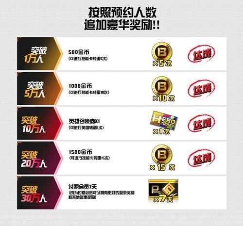 COMPASS战斗天赋解析系统参与广州核聚变