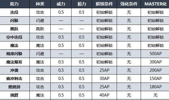 最终幻想16克莱夫技能按键及效果一览克莱夫技能有哪些