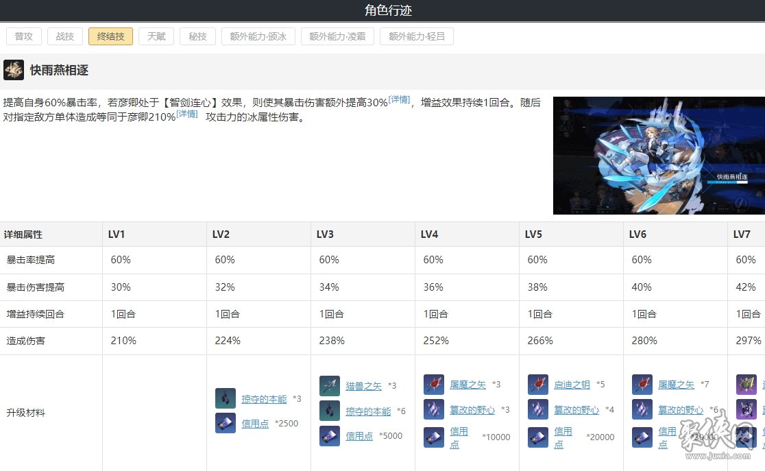 崩坏星穹铁道彦卿遗器光锥搭配彦卿强化材料是什么