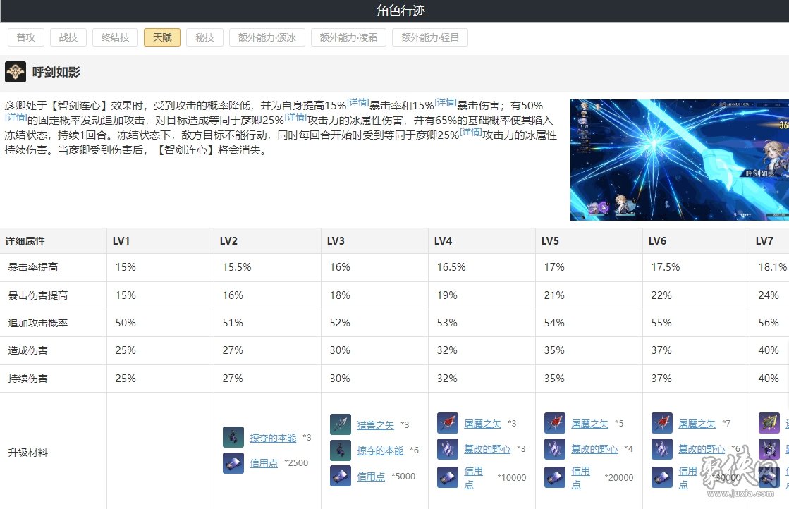 崩坏星穹铁道彦卿遗器光锥搭配彦卿强化材料是什么