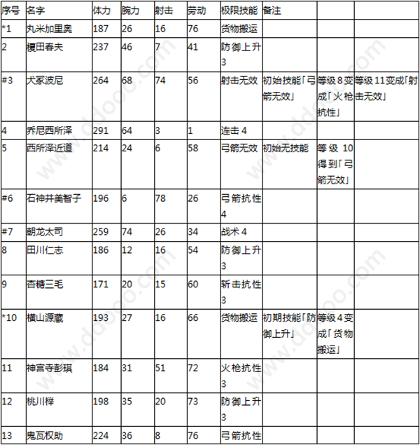 合战忍者村破解版