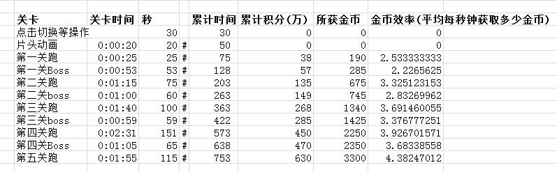 天天飞车战车模式刷金币技巧