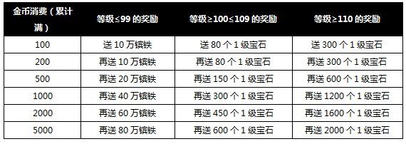 攻城掠地6月3日活动介绍