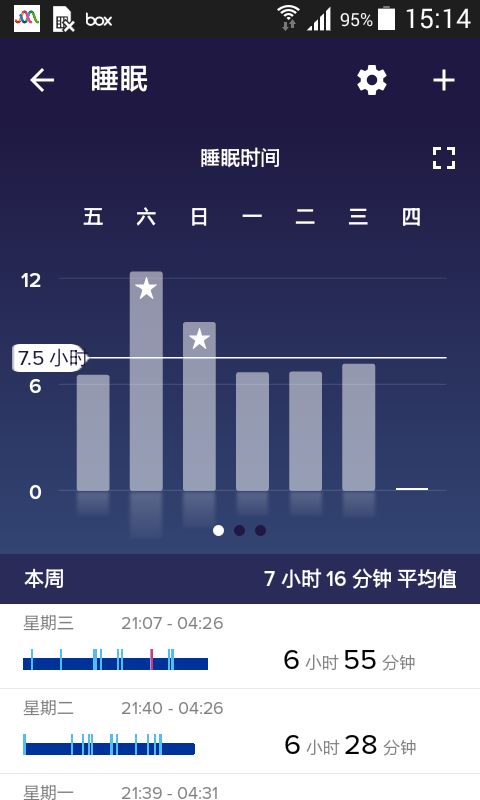 Fitbit健康追踪图5