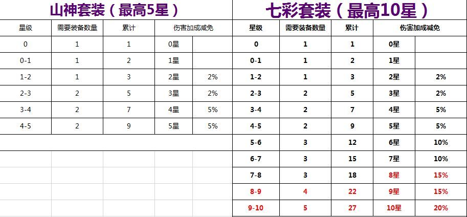 葫芦兄弟探险装备选择-最强探险套装推荐