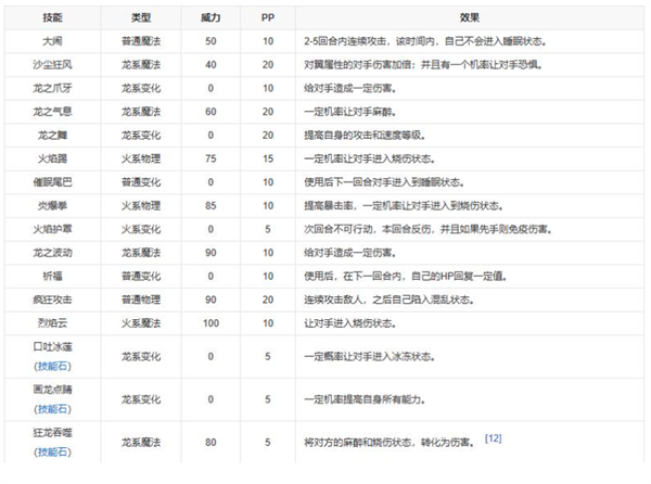 洛克王国阿布什么性格好