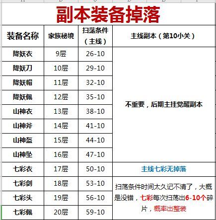 葫芦兄弟探险装备选择-最强探险套装推荐