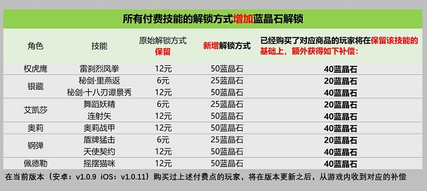 战魂铭人氪金系统调整后怎么补偿全服补偿是什么