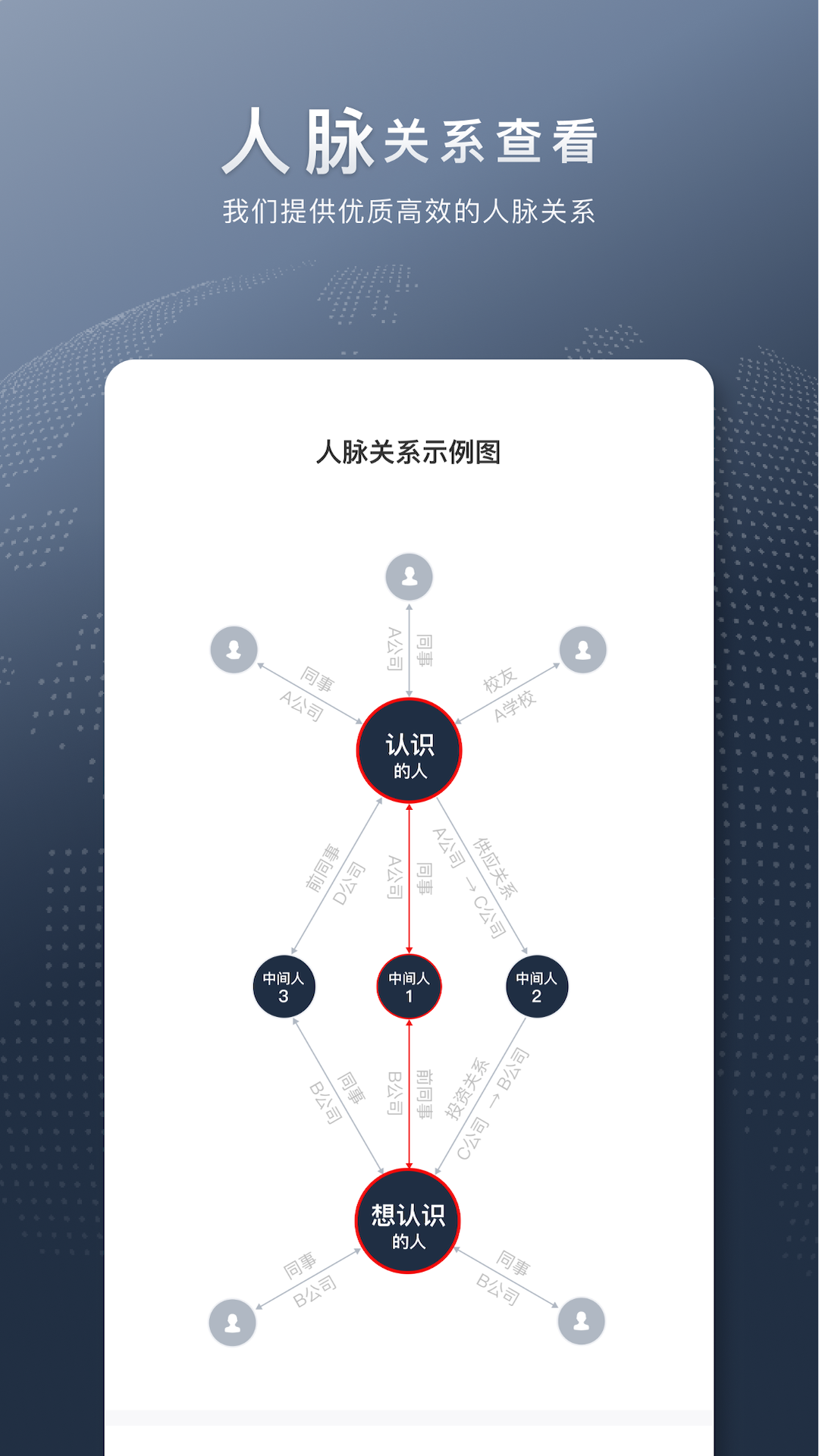 给力讯息图7