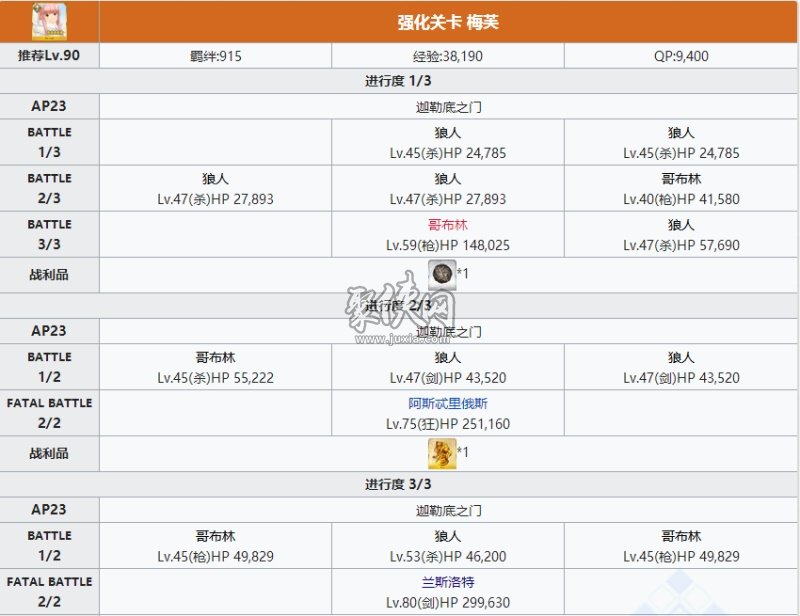 fgo女王梅芙相关副本配置一览