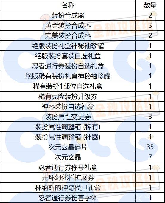 dnf秋之风通行证奖励是什么秋之风通行证材料礼盒装扮奖励介绍