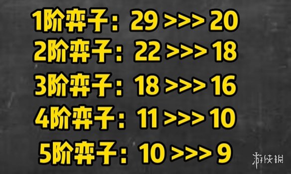 金铲铲之战S10装备改动介绍