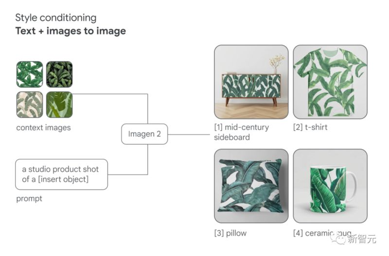 谷歌文生图巅峰之作Imagen2登场，实测暴打DALL·E3和Midjourney