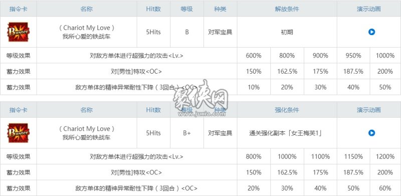 fgo女王梅芙相关副本配置一览