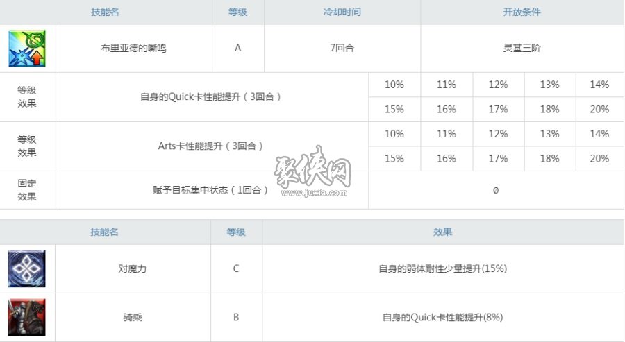 fgo曼迪卡尔多强度测评！又一位自爆从者