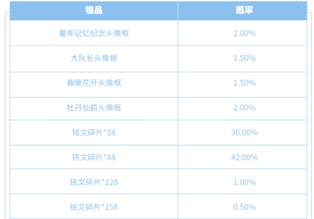 王者荣耀梦境修炼可以获得永久英雄吗5.25专属梦境任务及奖励详解