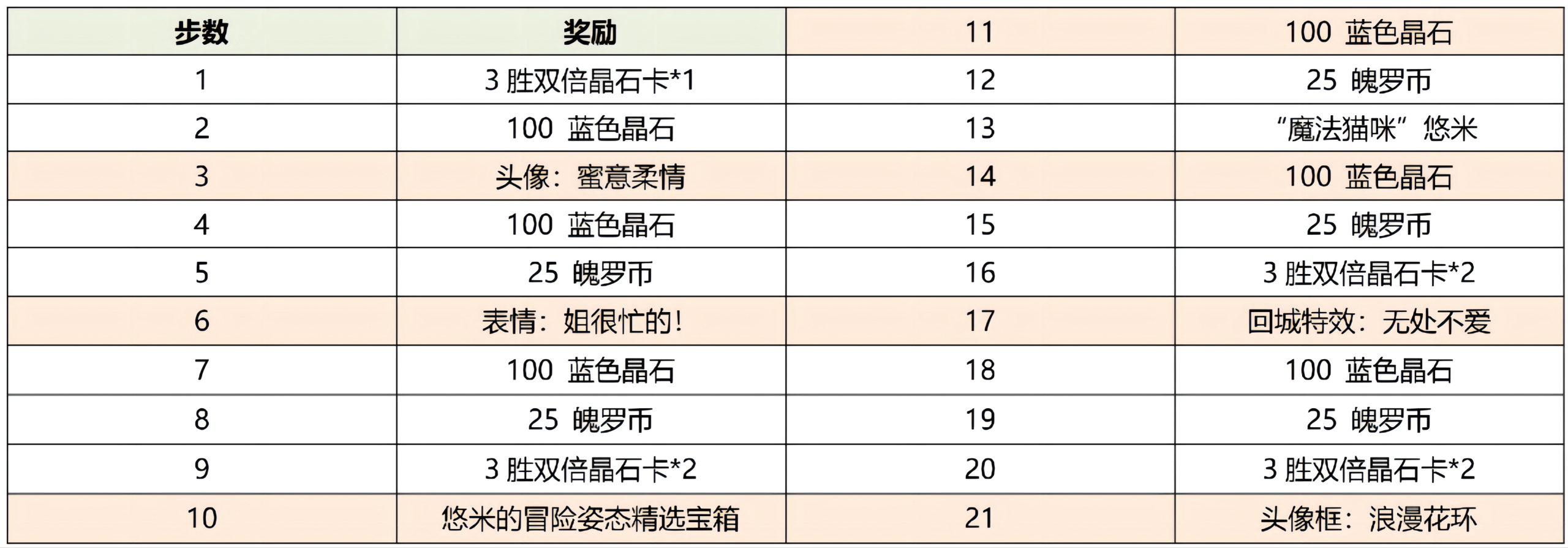 英雄联盟手游情人节活动介绍