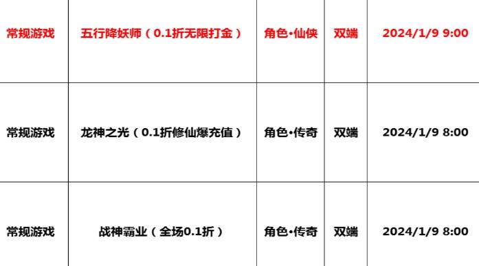 巴兔每日新游专栏1.9五行降妖师可逆天改命