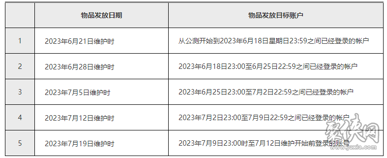 蓝色协议开服活动大全开服活动有哪些