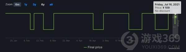 Steam消逝的光芒增强版售价调整国区降至109元