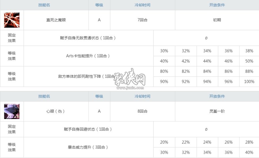 fgo两仪式强度怎么样顶级伤害的杀阶式姐强度测评