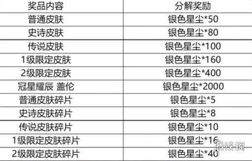 英雄联盟手游银色星尘作用介绍