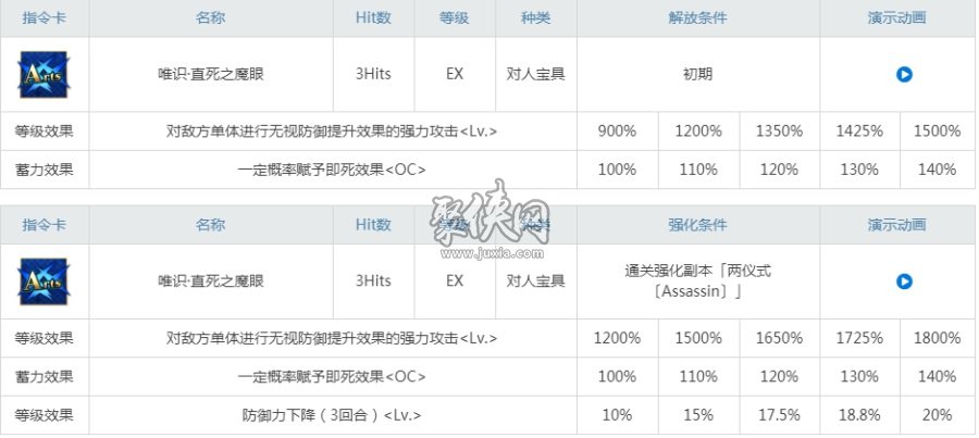 fgo两仪式强度怎么样顶级伤害的杀阶式姐强度测评